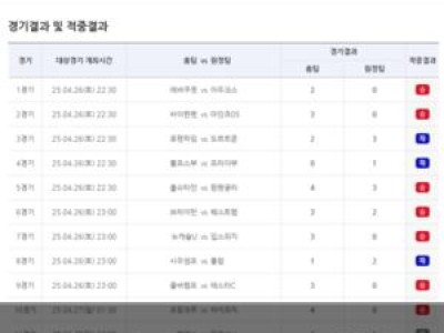 베트맨 축구토토 29회차 66억 환급금 지급 예정