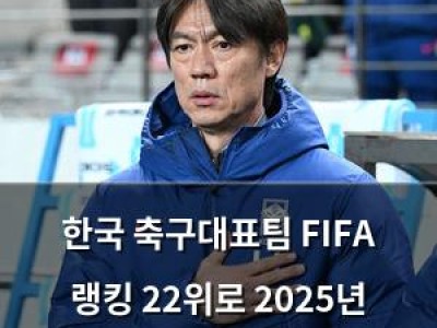 한국 축구대표팀 FIFA 랭킹 22위로 2025년 마무리